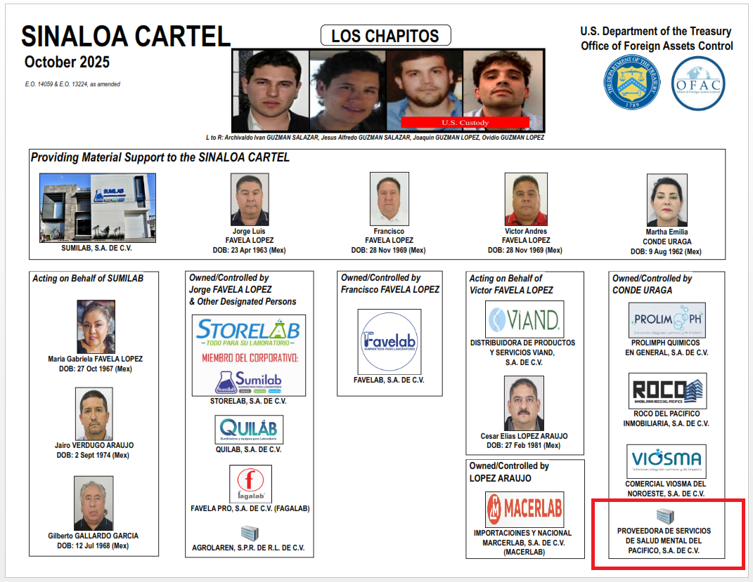 red-chapitos red-chapitos