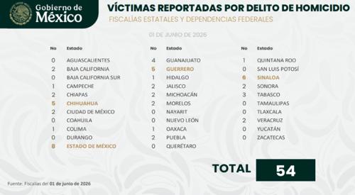 homicidios lunes