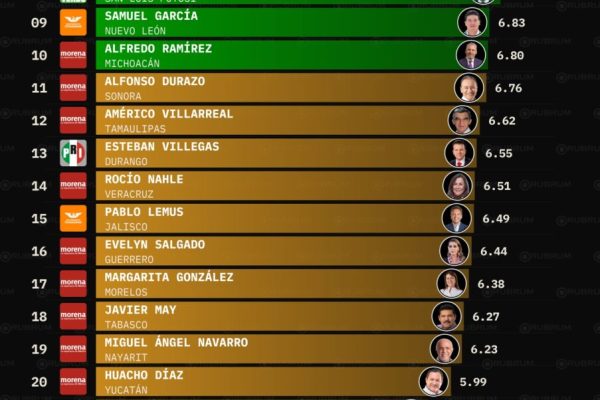 EVALUACIÓ GOBERNADORES JULIO2026_page-0002
