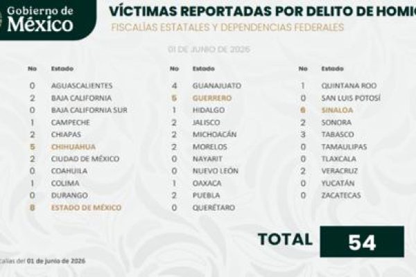 homicidios lunes